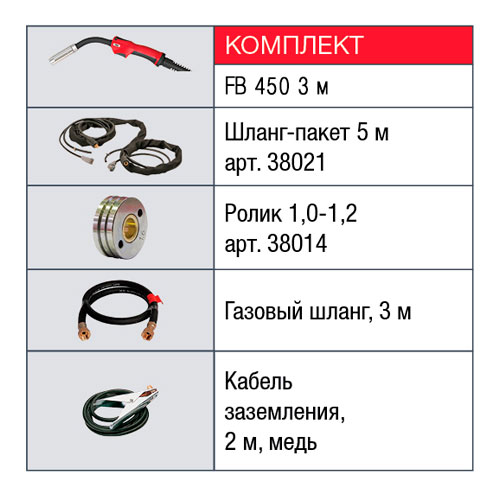 Сварочный полуавтомат Fubag INMIG 400 T DG + DRIVE +ш. пак. 5м + горелка FB 450 3m Сварочный полуавтомат Fubag INMIG 400 T DG + DRIVE +ш. пак. 5м + горелка FB 450 3m