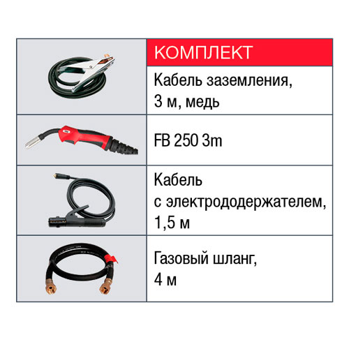 Сварочный полуавтомат Fubag IRMIG 180 Сварочный полуавтомат Fubag IRMIG 180