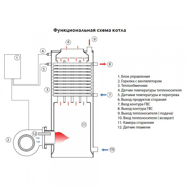 Дизельный котел Kiturami KSO-300 (349 кВт) Дизельный котел Kiturami KSO-300 (349 кВт)