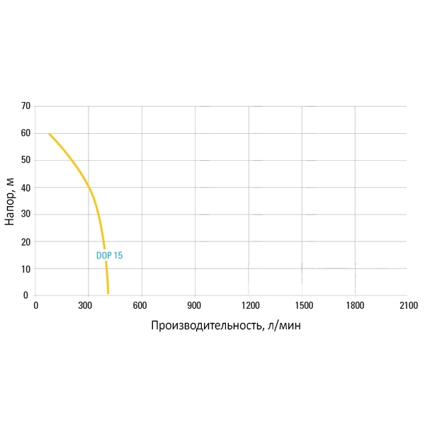 Пневматический насос Atlas Copco DOP 15 N Пневматический насос Atlas Copco DOP 15 N