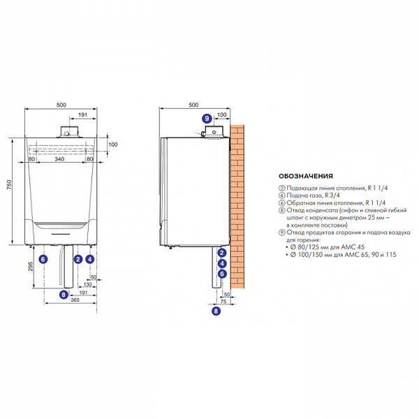Настенный газовый котел De Dietrich EVODENS PRO AMC 115 INICONTROL 2 Настенный газовый котел De Dietrich EVODENS PRO AMC 115 INICONTROL 2