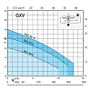 Погружной насос Calpeda GXVM 25-6 Погружной насос Calpeda GXVM 25-6