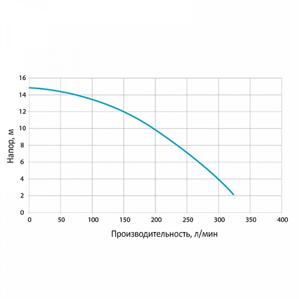 Дренажный насос Atlas Copco WEDA 08 230В Дренажный насос Atlas Copco WEDA 08 230В