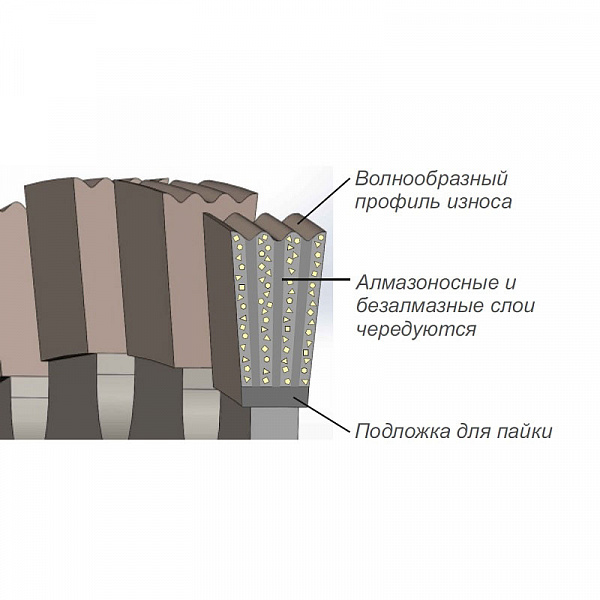Алмазный диск НИБОРИТ Гранит d 2000×120 Tr Алмазный диск НИБОРИТ Гранит d 2000×120 Tr